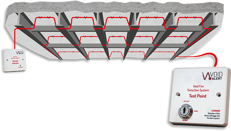 Fire Detection - Graphics (783x439), Png Download