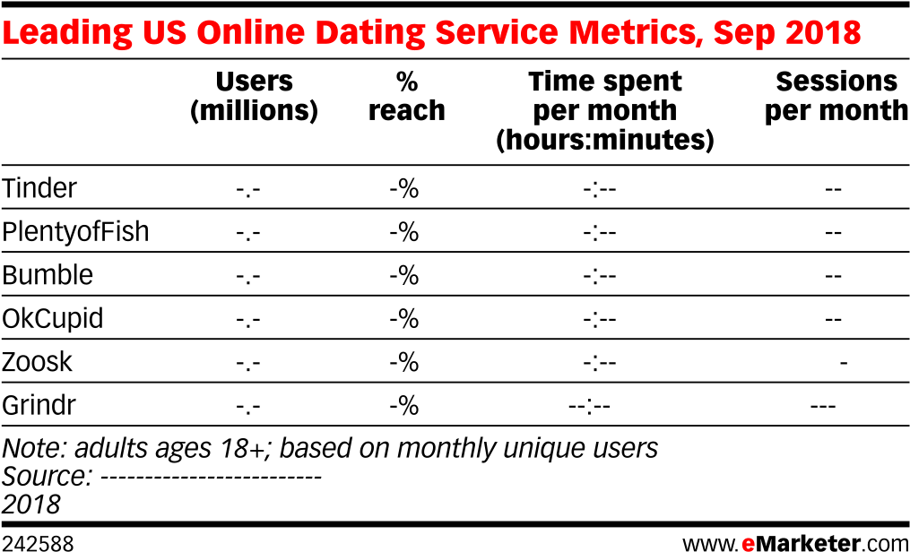 Leading Us Online Dating Service Metrics, Sep - Digital Television (1038x645), Png Download