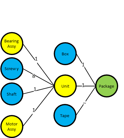 Download Bubble Diagram Supermarket Bubble Diagram Png Image With No Background Pngkey Com