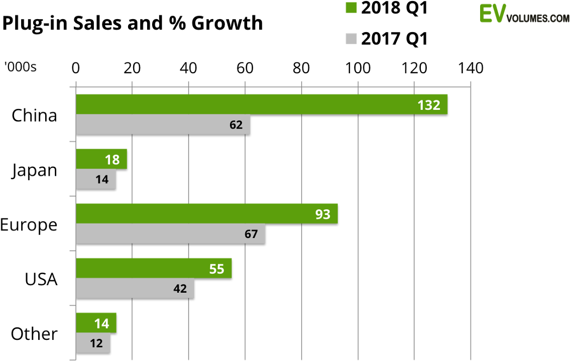 For The Home And Grid - Hev Sales 2016 Worldwide (1200x779), Png Download
