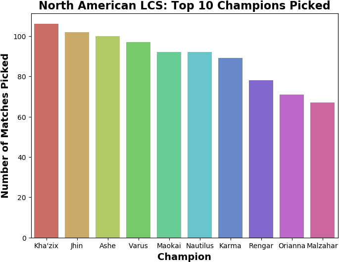 Graph2 (704x547), Png Download