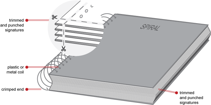 A Coil Binding Then Is Screwed Into Those Holes From - Product (748x477), Png Download