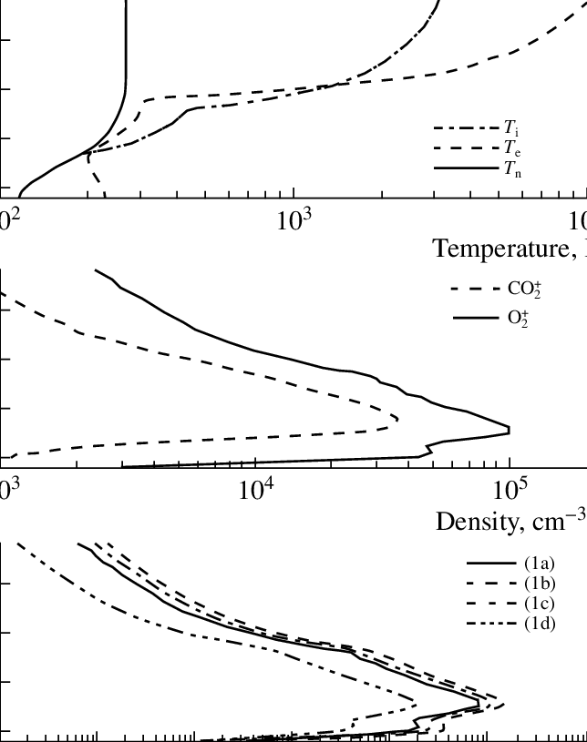 Input Data For The Model Used To Calculate The Source (644x815), Png Download