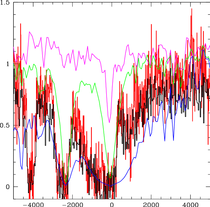 Observed Spectra Of Cb58 From Pettini Et Al - Plot (670x660), Png Download