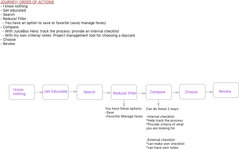 Journey Map - Map (914x541), Png Download