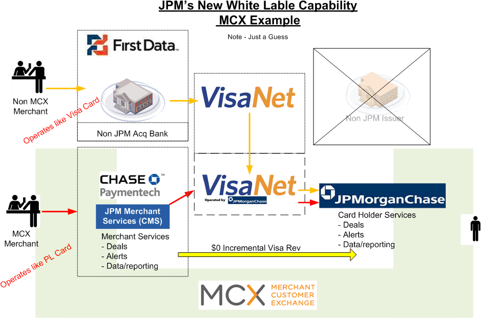 Jpm Pl Example - First Data (965x627), Png Download
