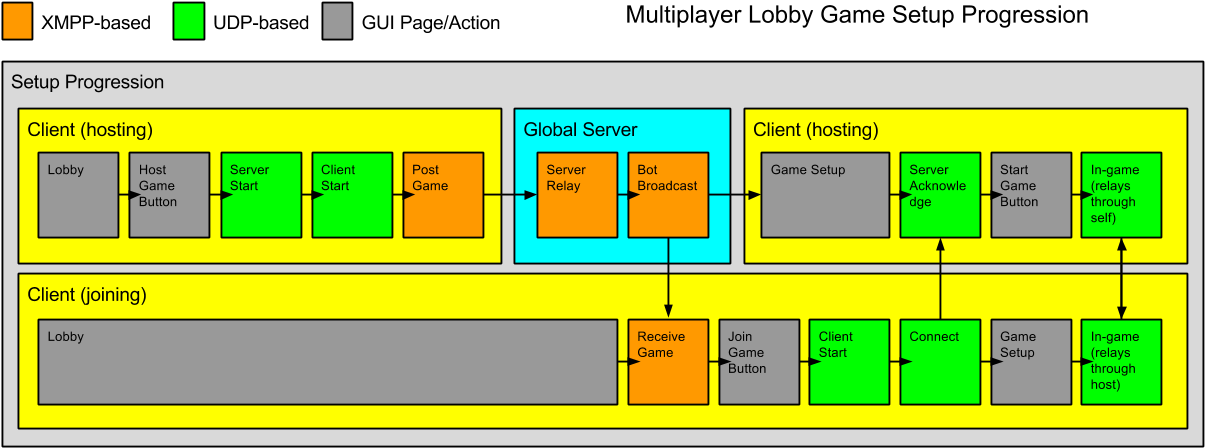 Game-progression - Game (1230x470), Png Download