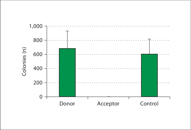 Influence Of Maresome Tm Prepared From Biomass Of Bio33 - Diagram (745x508), Png Download