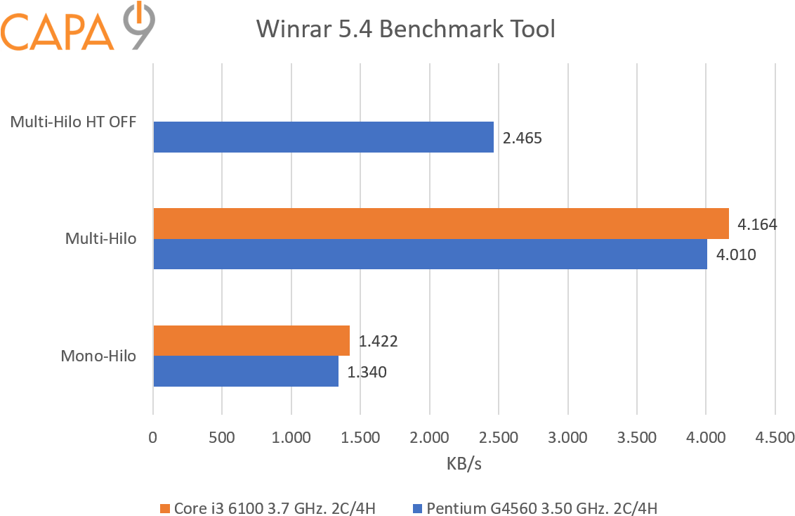 Al Igual Que El Cinebench Vemos Resultados Totalmente - Diagram (1155x756), Png Download