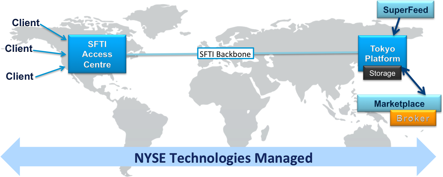 End To End Solution Completely Owned And Delivered - World Map Vector (1486x594), Png Download