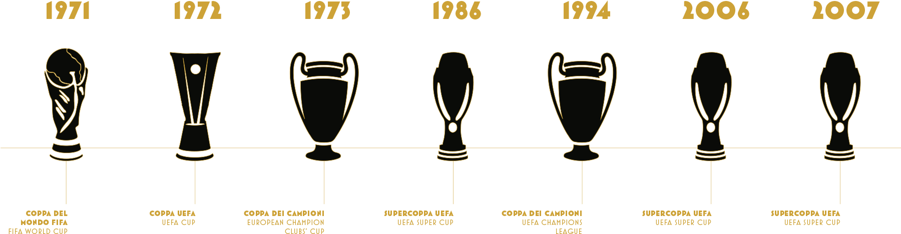Ac Milan La Fabbrica Delle Coppe - A.c. Milan (1800x618), Png Download