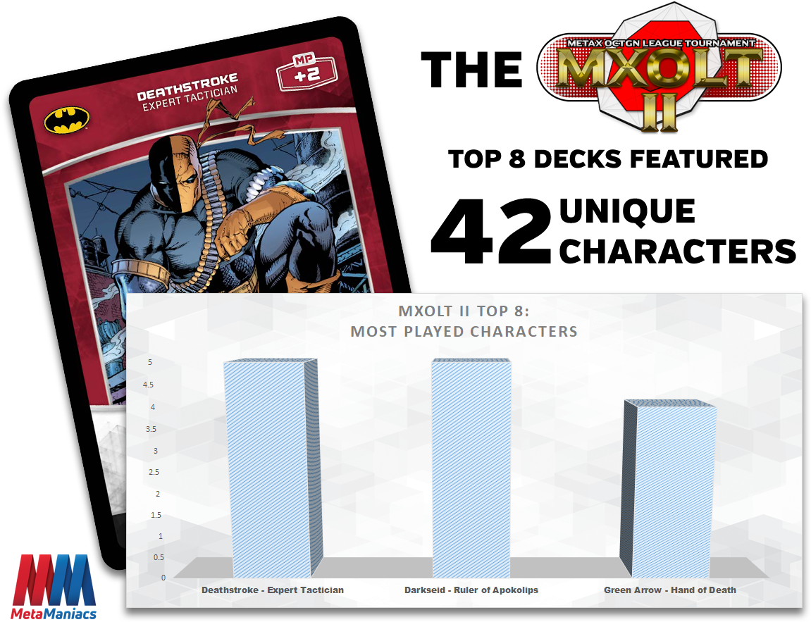 Top 8 Decklist Stats - Infographic (1200x900), Png Download