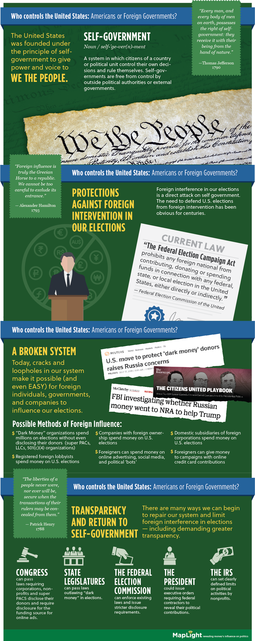 The Avenues For Foreign Influence In U (1416x2709), Png Download