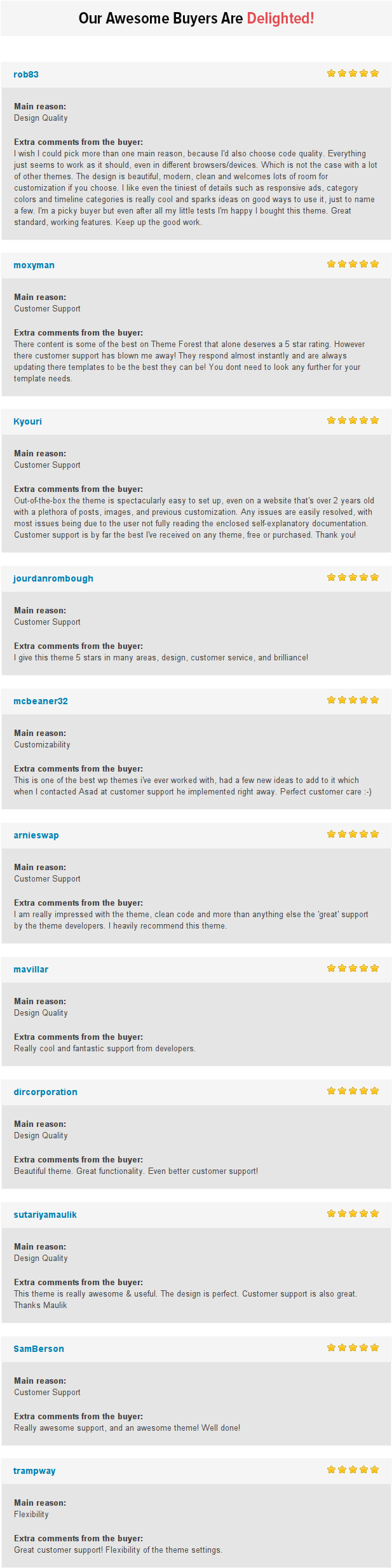 Smartmag Wordpress Magazine Theme Reviews - Magazine (616x2520), Png Download