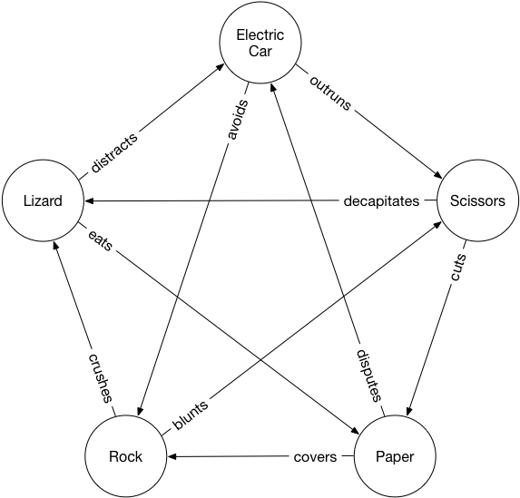 Just Like Sam Kass's Original, But With The Sonic Screwdriver - Diagram (690x654), Png Download