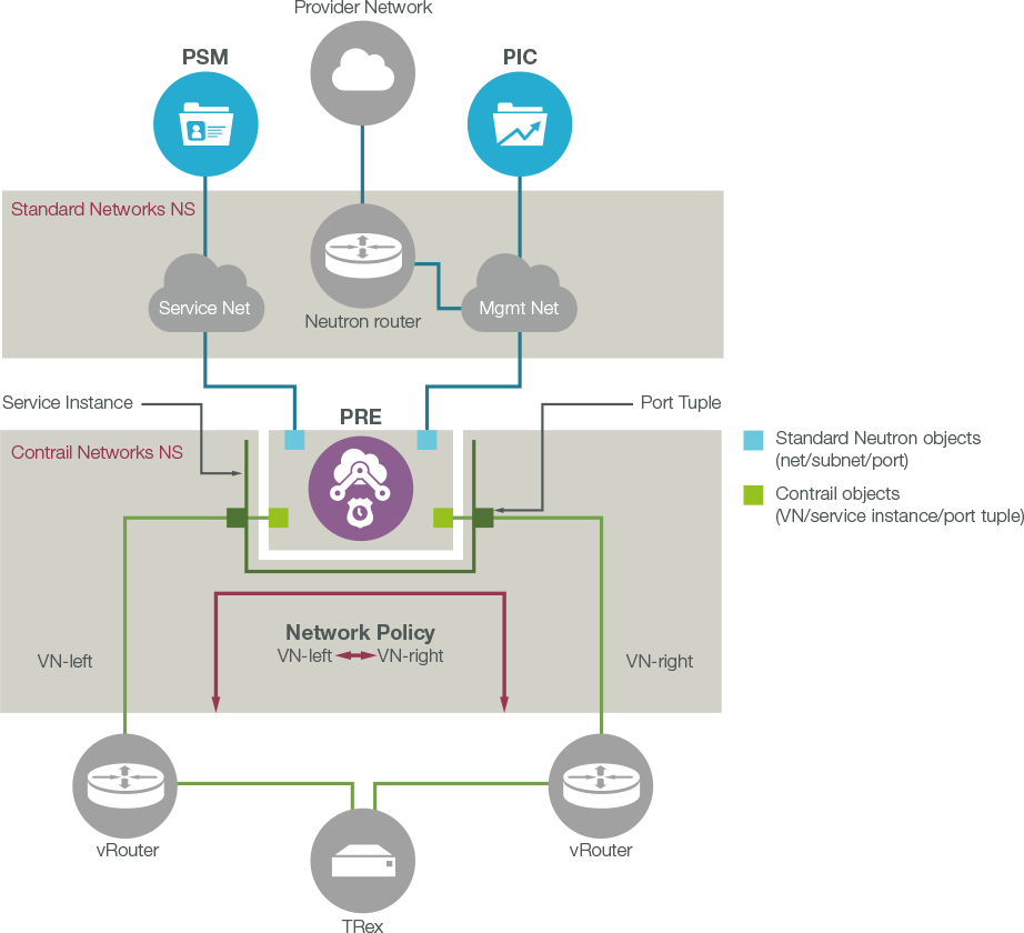 The Diagram Above Shows A Single-instance Pre In A - Portable Network Graphics (922x840), Png Download