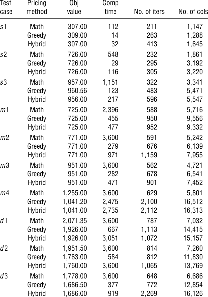 Computational Results For Lp Relaxation Of The Fsam - Accession Number (717x1025), Png Download