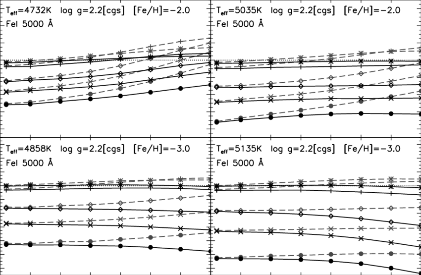 Predicted Differences In Fe Abundance Between 3d And - Diagram (850x555), Png Download