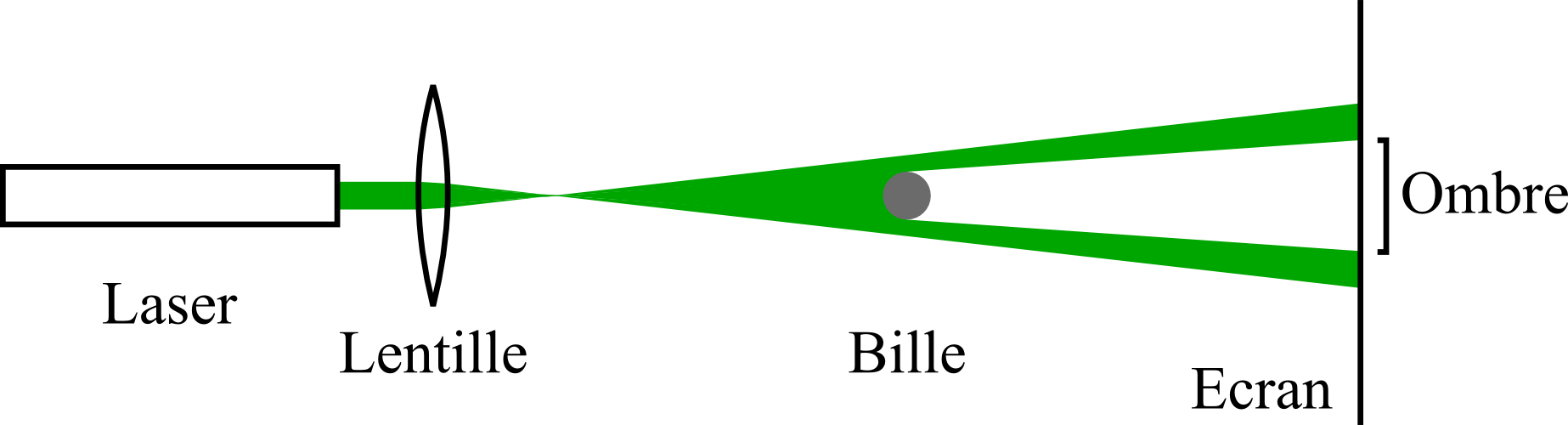 Schéma Des Rayons D'optique Géométrique - Geometrical Optics (1846x500), Png Download