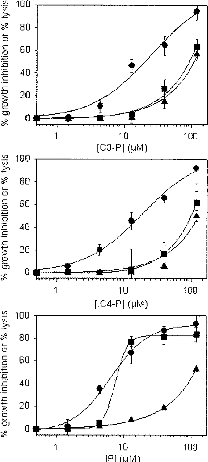 Hemolytic Activity Versus Antiplasmodium Activity - Diagram (693x1522), Png Download