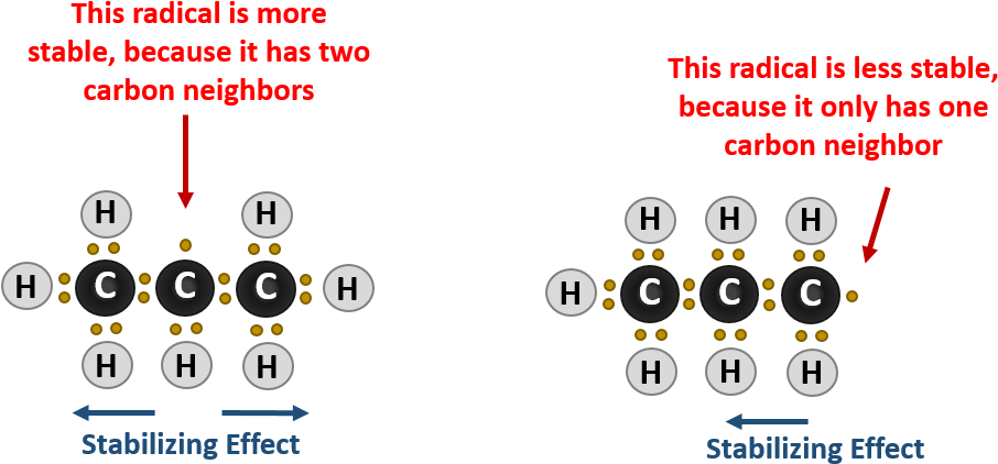 Be The Most Reactive Positions, Followed By Secondary - Acid Structure (970x460), Png Download