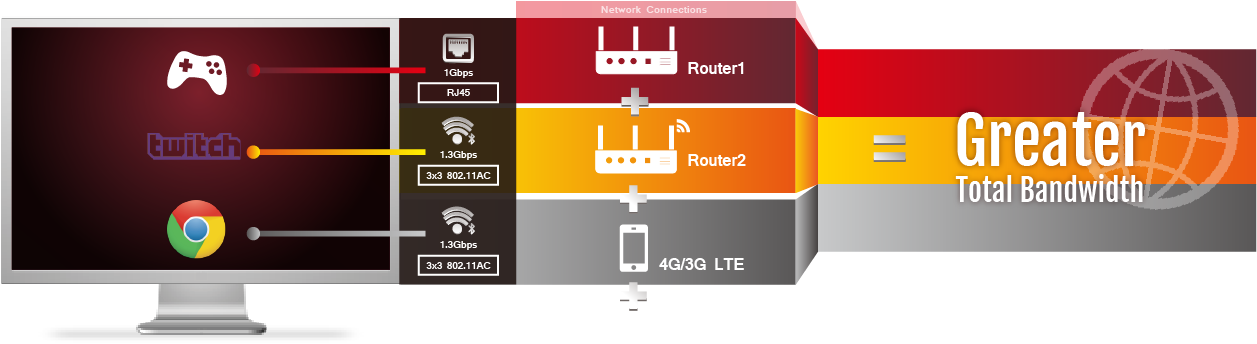 Team Up To Banish Lag - Asus (1296x363), Png Download