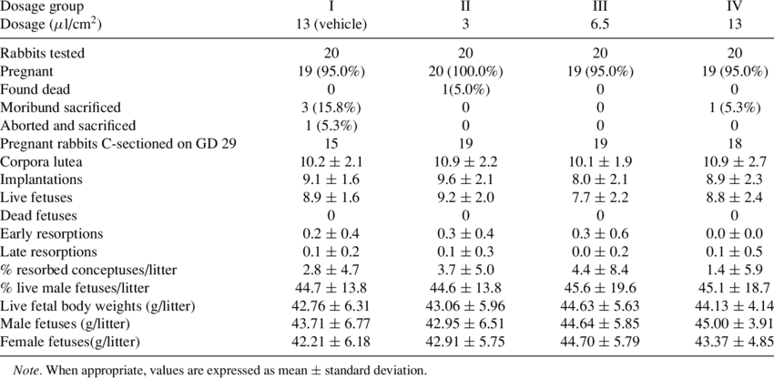 Summary Of Cesarean-sectioning And Litter Observations - Sweet Sorghum (850x416), Png Download