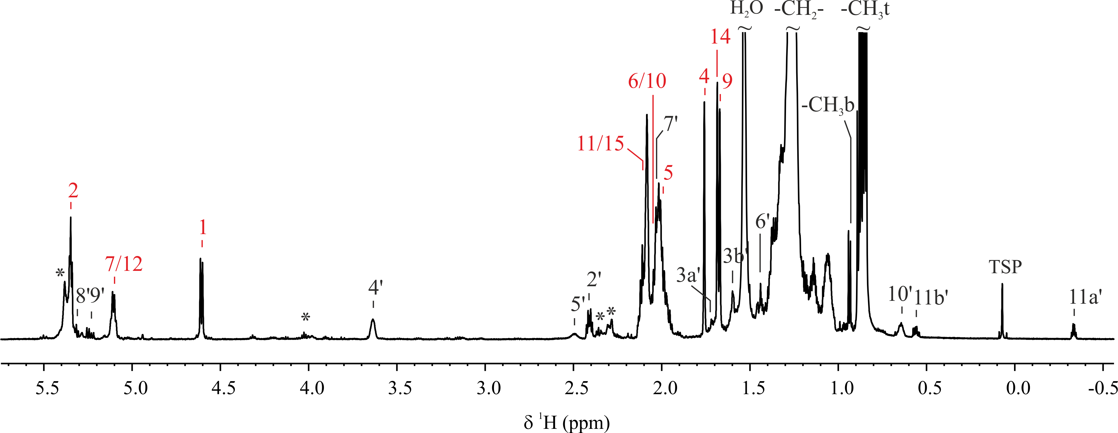 Related Posts - Diagram (4280x1661), Png Download
