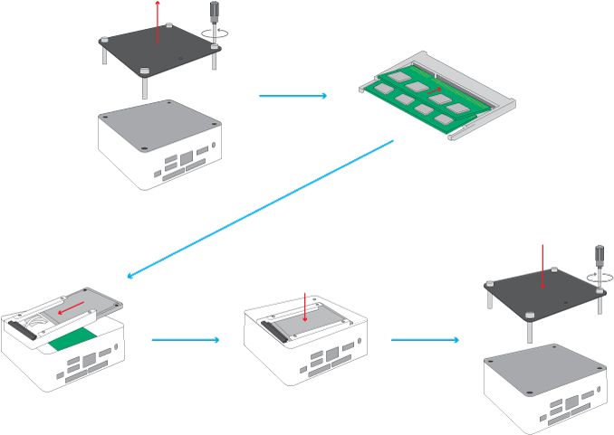 Power It Up, Attach The Monitor Via Hdmi, And Insert - Computer Network (700x489), Png Download