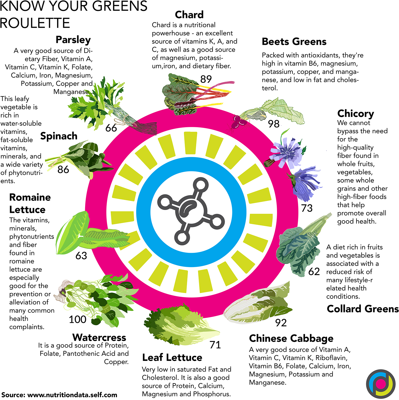 Romaine Lettuce Png (1400x1408), Png Download