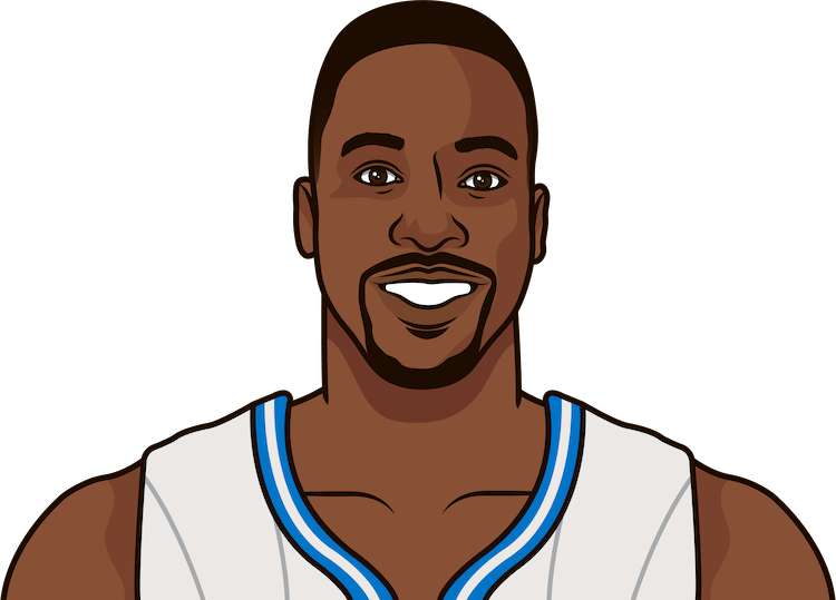 Dwight Howard Racked Up - Michael Jordan Cartoon Face (750x539), Png Download