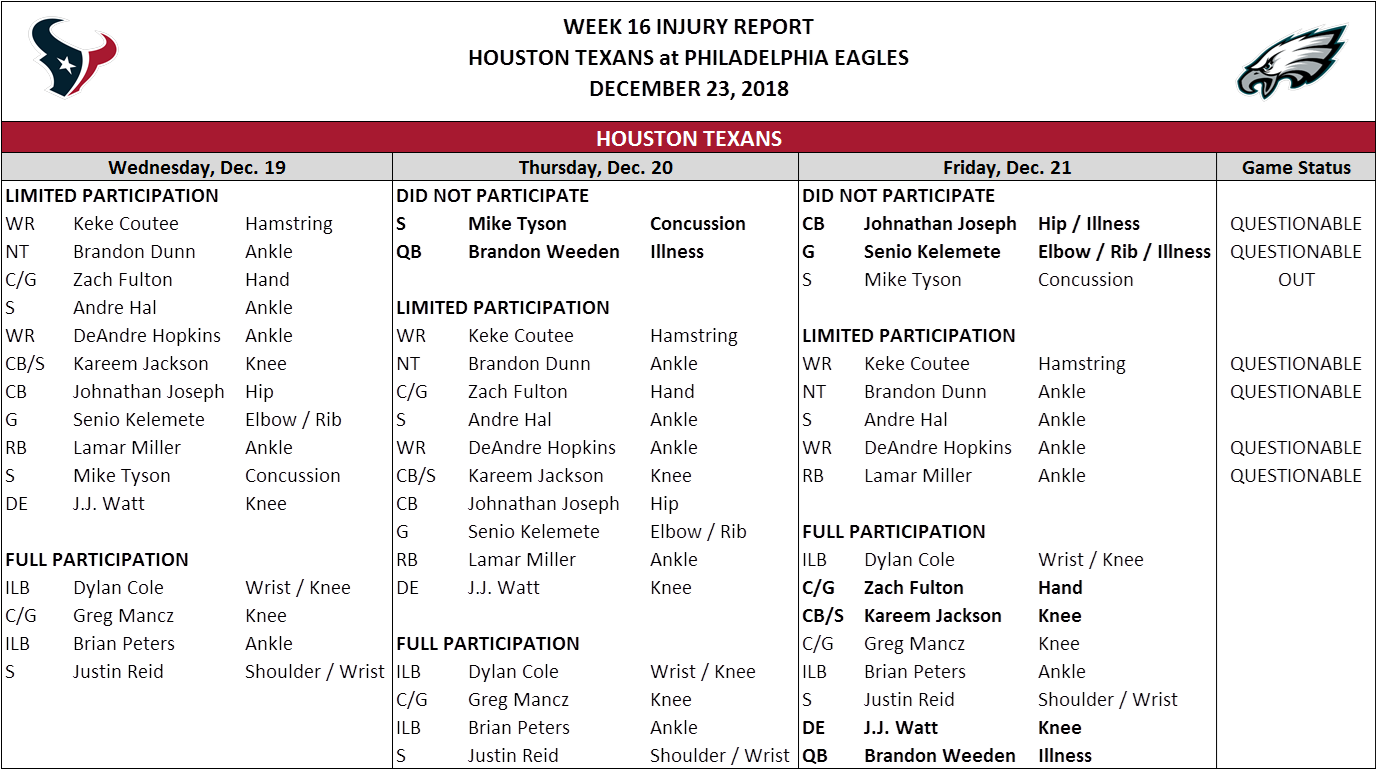 Cornerback Johnathan Joseph, Left Guard Senio Kelemete, - Houston Texans (1375x791), Png Download