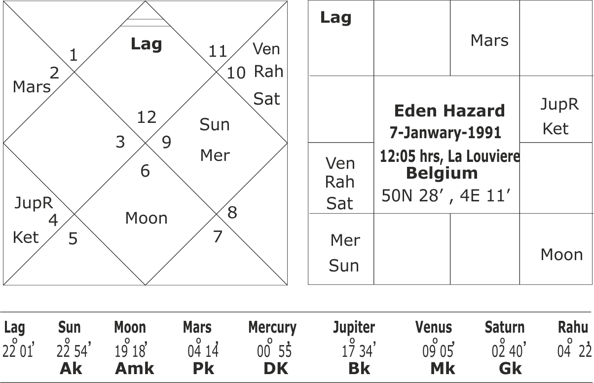 Astrological Predictions On The Fifa World Cup - 2018 (1204x776), Png Download