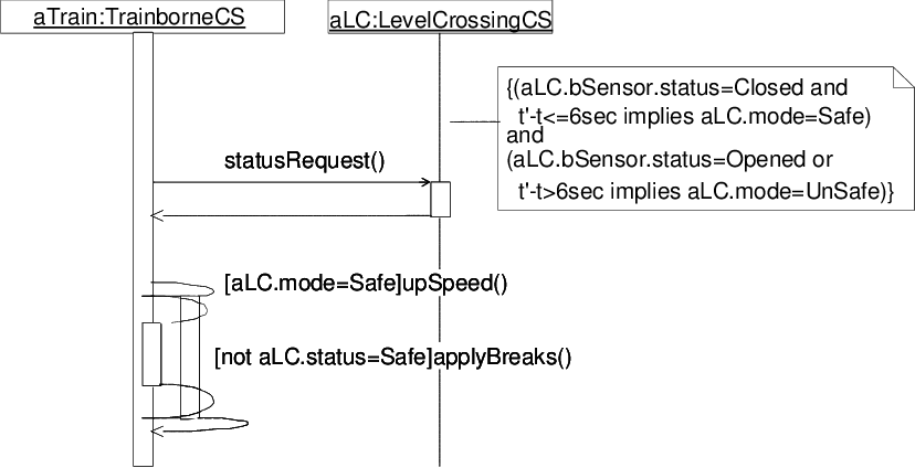Sequence Diagram -scenario Of Train Crossing - Document (828x424), Png Download