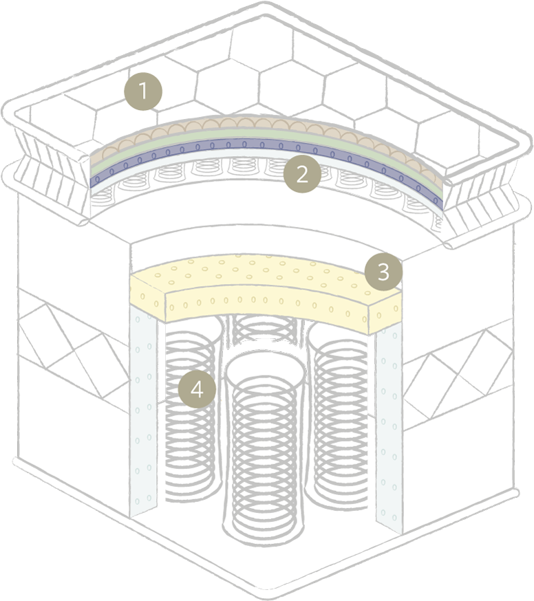 3 Supportive Latex Layer - Arch (1000x1000), Png Download