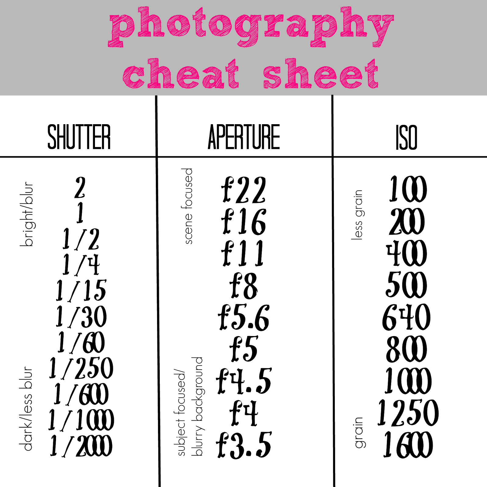 Shutter Speed Cheat Sheet - Geography B. Evolving Planet (1600x1600), Png Download