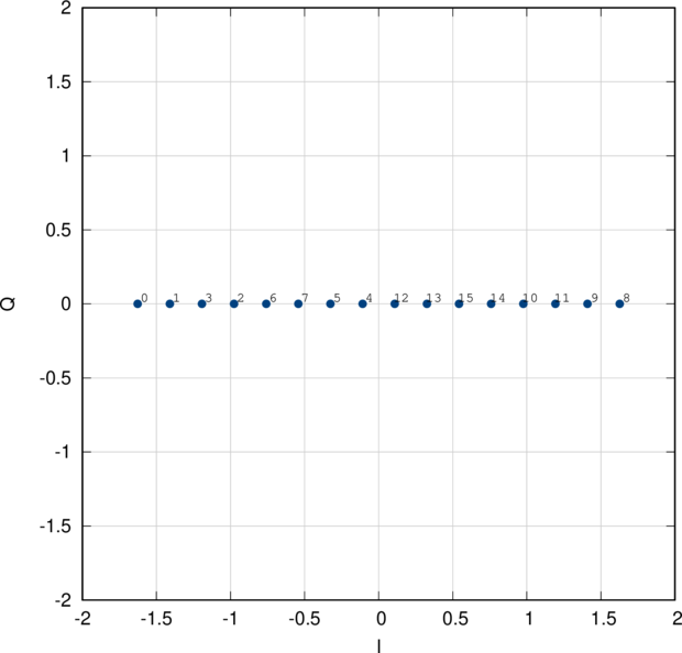 Modem Ask16 - Number (620x594), Png Download