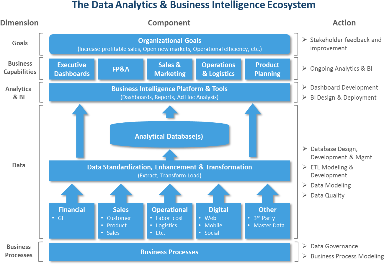 The Data Doctor Is In - Ecosystem (1356x965), Png Download