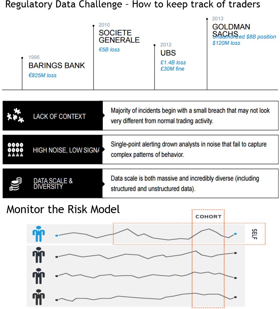 Regulatorydatachallenge (948x1059), Png Download