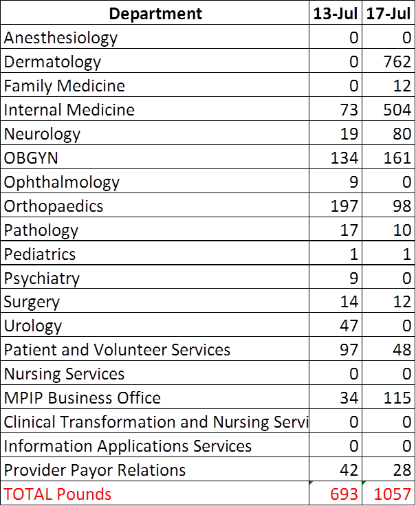 Number (605x736), Png Download