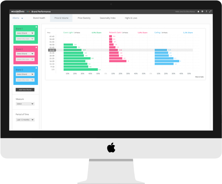 Molson Coors Data Platform - Customer-relationship Management (820x692), Png Download