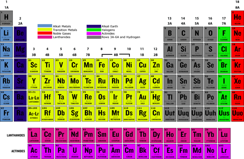 The Radioisotopes Can Be Used As Radiological Dispersal - Noble Gases Periodic Table (800x523), Png Download