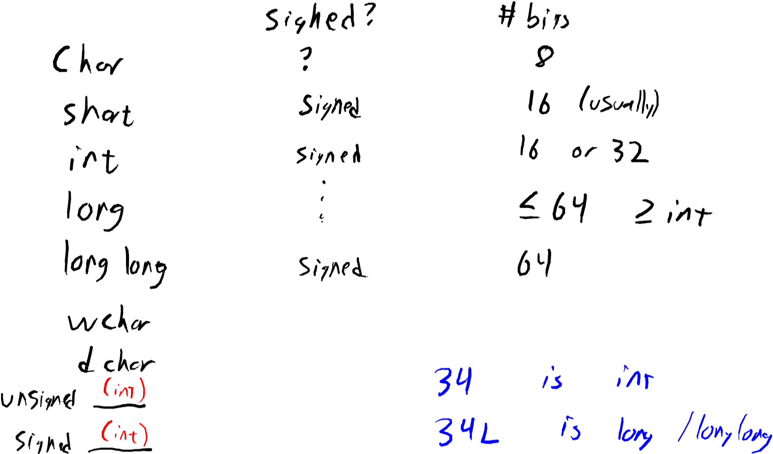 Bitvector-operators - Number (1540x905), Png Download