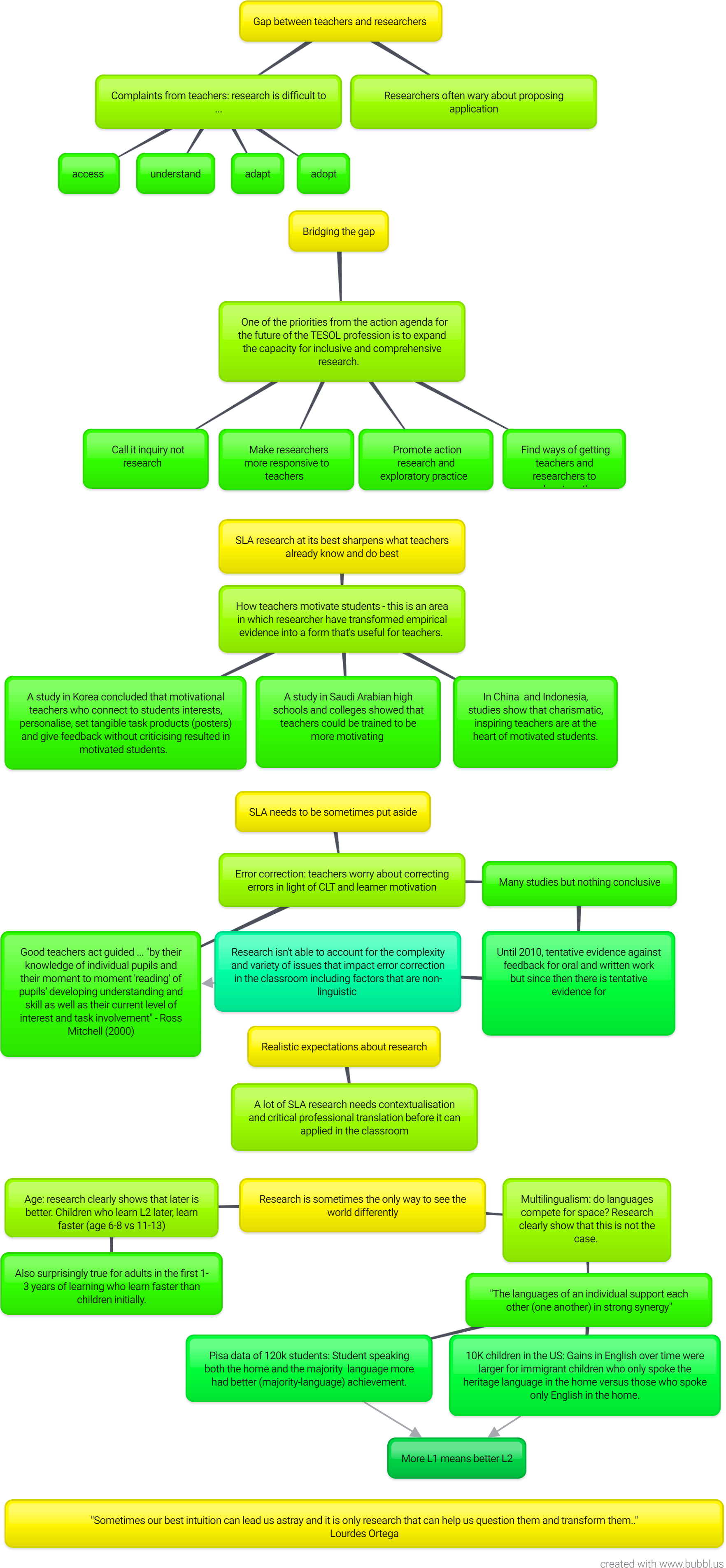 Summaryy - Portable Network Graphics (1784x3838), Png Download