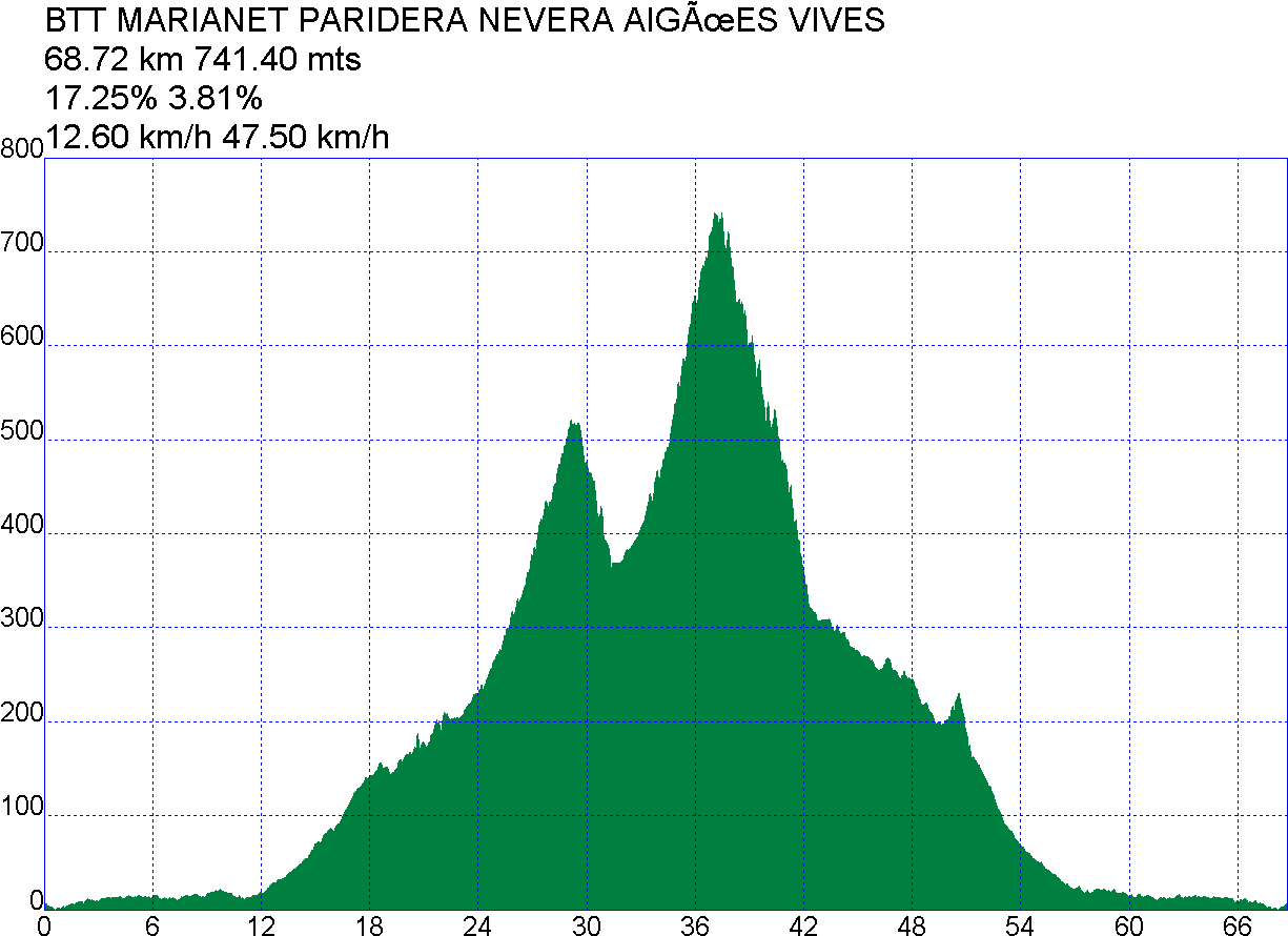 Aigües Vives Y Por Un Camino De Excelente Asfalto Que - Triangle (1276x910), Png Download