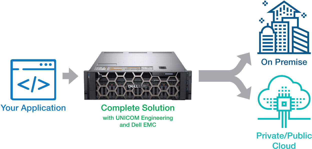 Appliance Delivery Model - Dell Poweredge R940 (1248x596), Png Download