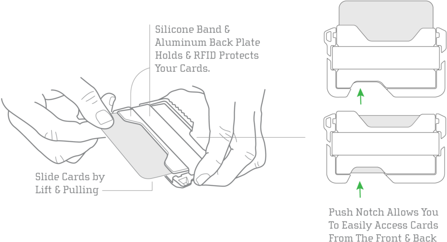 Dango Usage Diagram-04 (1000x1000), Png Download