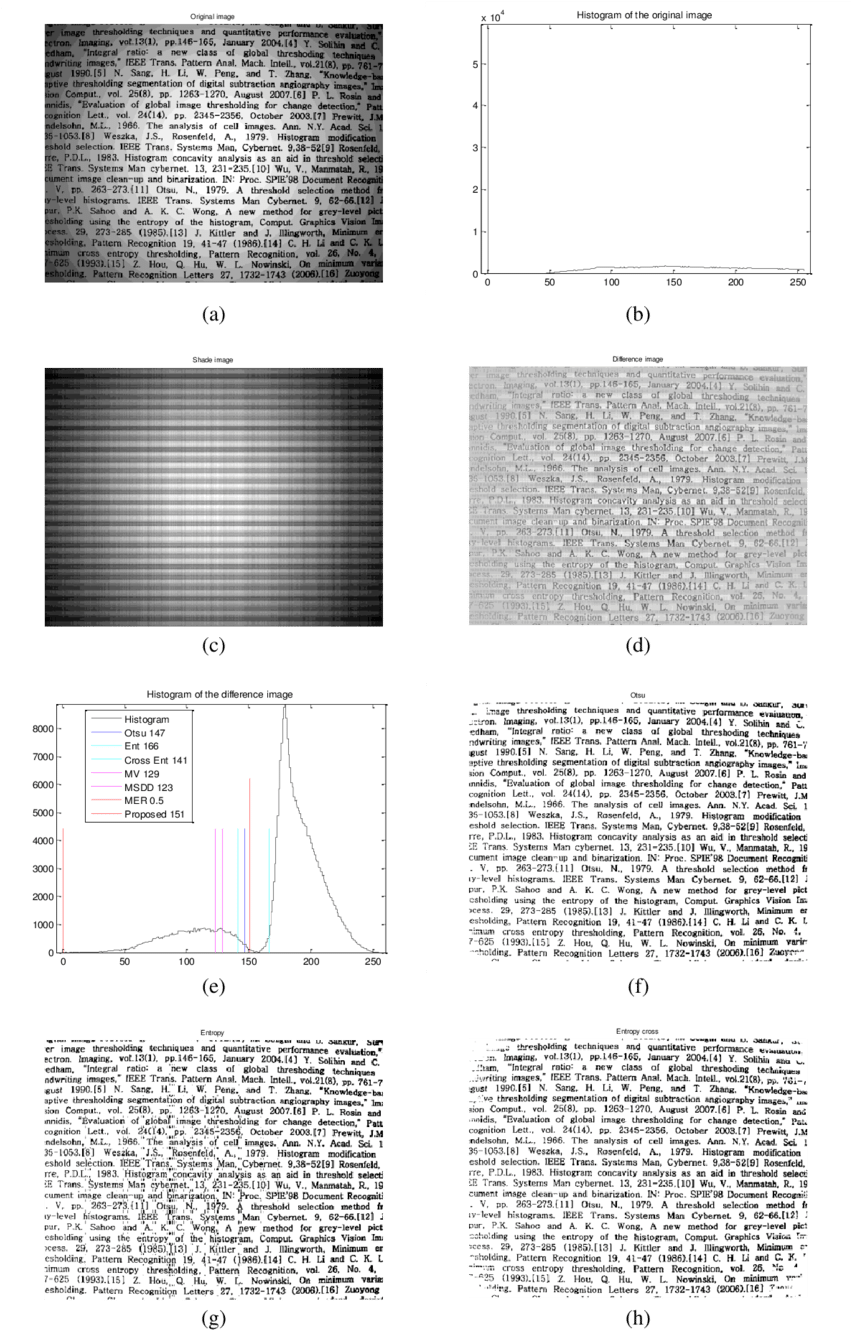 Experimental Results Of Text Image Contaminated With - Monochrome (850x1358), Png Download