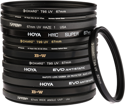 Lens Filters Tested - Fashion Accessory (436x372), Png Download