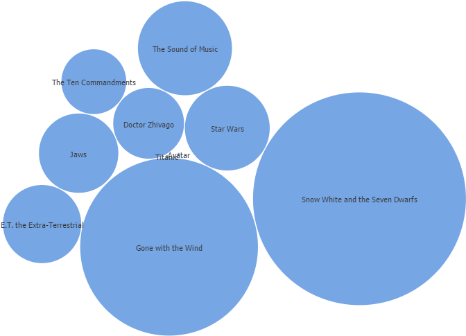 Snow White And The Seven Dwarfs Has The Highest Return - Circle (1127x733), Png Download